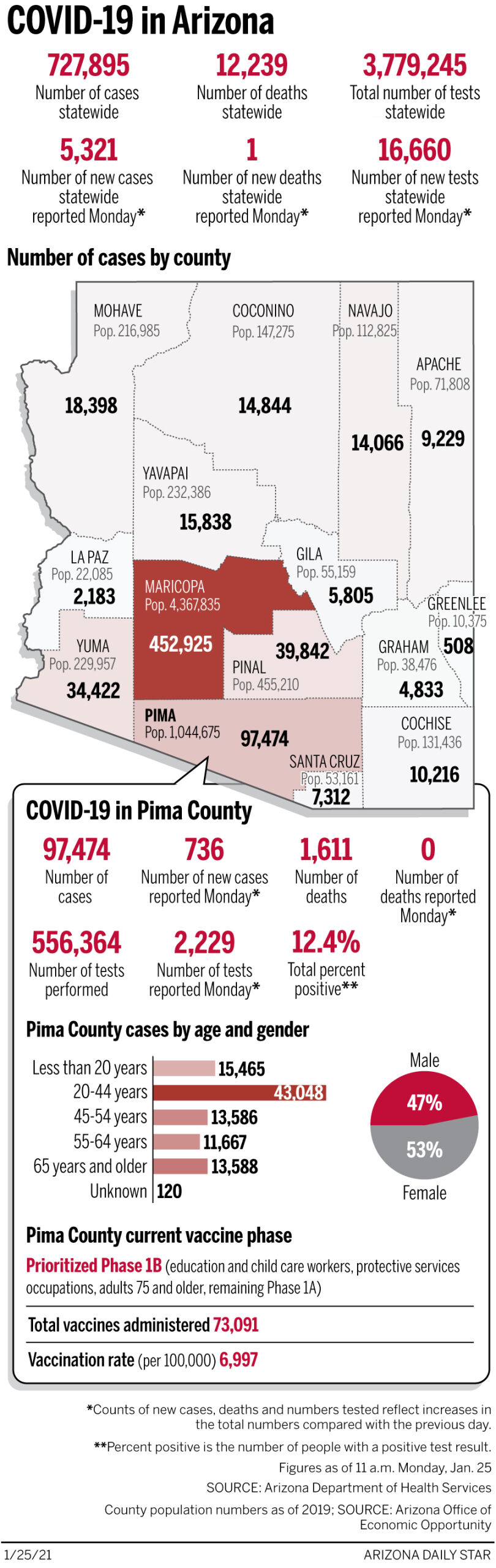 Coronavirus cases in Arizona, mapped by county: Jan. 25